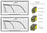 Preview for 3 page of FEAS LDR8012-K Operating Instructions