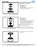 Preview for 55 page of FEDCO MSS Series Overhaul Manual