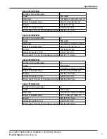 Preview for 11 page of Federal Signal Corporation MOD Series Description, Specifications, Installation, And Service Manual