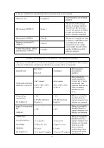 Preview for 29 page of Feellife Air Smart T1 User Manual