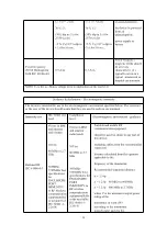 Preview for 30 page of Feellife Air Smart T1 User Manual