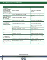 Preview for 16 page of Fein Optic M46 User Manual