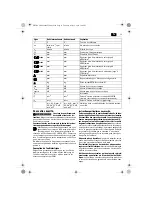 Preview for 19 page of Fein ABLK18-1.3TE Original Instructions Manual