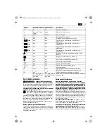 Preview for 23 page of Fein ABLK18-1.3TE Original Instructions Manual