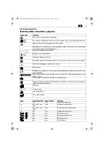 Preview for 43 page of Fein ABOP6 Original Instructions Manual