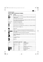 Preview for 49 page of Fein ABOP6 Original Instructions Manual