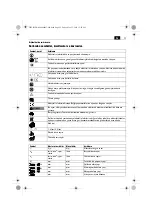 Preview for 55 page of Fein ABOP6 Original Instructions Manual