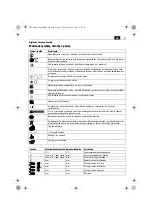 Preview for 65 page of Fein ABOP6 Original Instructions Manual