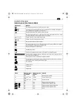 Preview for 73 page of Fein ABOP6 Original Instructions Manual