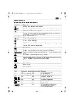 Preview for 81 page of Fein ABOP6 Original Instructions Manual