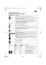 Preview for 91 page of Fein ABOP6 Original Instructions Manual