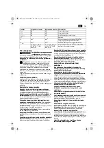 Preview for 103 page of Fein ABOP6 Original Instructions Manual