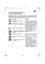 Preview for 81 page of Fein ASW18-6 PC Series Instruction Manual