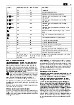 Предварительный просмотр 29 страницы Fein BLK1.3TE Translation Of The Original Instructions