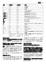 Preview for 139 page of Fein BLK3.5E Translation Of The Original Instructions