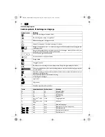 Preview for 40 page of Fein BOP6 Original Instructions Manual