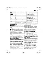 Preview for 53 page of Fein BOP6 Original Instructions Manual