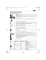 Предварительный просмотр 79 страницы Fein FSC1.6X User Manual