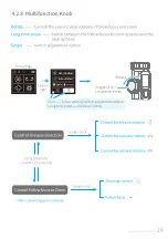 Предварительный просмотр 17 страницы FEIYUTECH AK4500 Instructions Manual