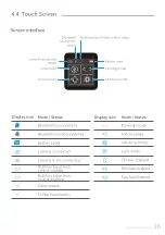 Предварительный просмотр 19 страницы FEIYUTECH AK4500 Instructions Manual