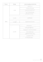 Preview for 35 page of FEIYUTECH AK4500 Instructions Manual