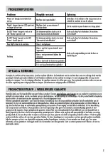 Предварительный просмотр 22 страницы Fellowes Sola A4 Instructions Manual