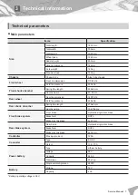 Предварительный просмотр 11 страницы Felo FW-06 Service Manual