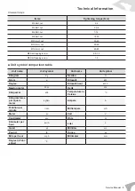 Предварительный просмотр 13 страницы Felo FW-06 Service Manual