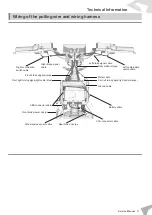 Предварительный просмотр 15 страницы Felo FW-06 Service Manual