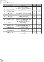 Предварительный просмотр 66 страницы Felo FW-06 Service Manual