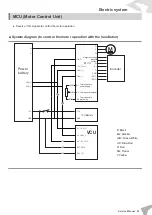 Предварительный просмотр 103 страницы Felo FW-06 Service Manual