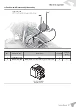 Предварительный просмотр 111 страницы Felo FW-06 Service Manual