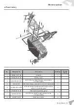 Предварительный просмотр 131 страницы Felo FW-06 Service Manual