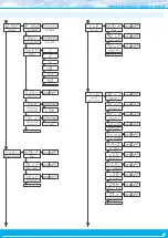 Preview for 23 page of Fema M Series User Manual