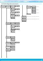 Preview for 13 page of Fema S Series User Manual