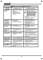 Предварительный просмотр 110 страницы Femi 732 User Manual