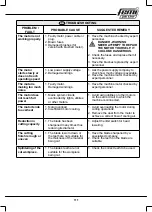 Предварительный просмотр 111 страницы Femi 732 User Manual