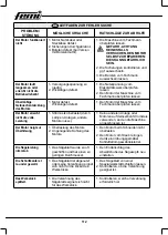 Предварительный просмотр 112 страницы Femi 732 User Manual