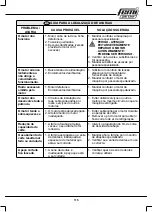 Preview for 115 page of Femi 732 User Manual