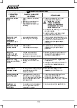 Preview for 116 page of Femi 732 User Manual