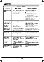 Предварительный просмотр 118 страницы Femi 732 User Manual