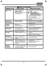 Предварительный просмотр 119 страницы Femi 732 User Manual