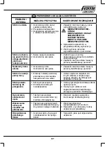 Предварительный просмотр 121 страницы Femi 732 User Manual