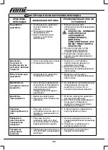 Предварительный просмотр 122 страницы Femi 732 User Manual