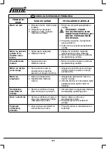 Предварительный просмотр 124 страницы Femi 732 User Manual