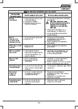 Предварительный просмотр 127 страницы Femi 732 User Manual