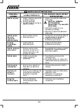 Предварительный просмотр 128 страницы Femi 732 User Manual