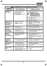 Preview for 129 page of Femi 732 User Manual