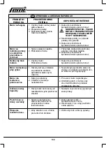 Preview for 130 page of Femi 732 User Manual