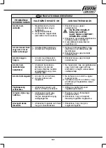 Предварительный просмотр 131 страницы Femi 732 User Manual